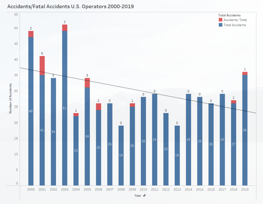 fatalities-us